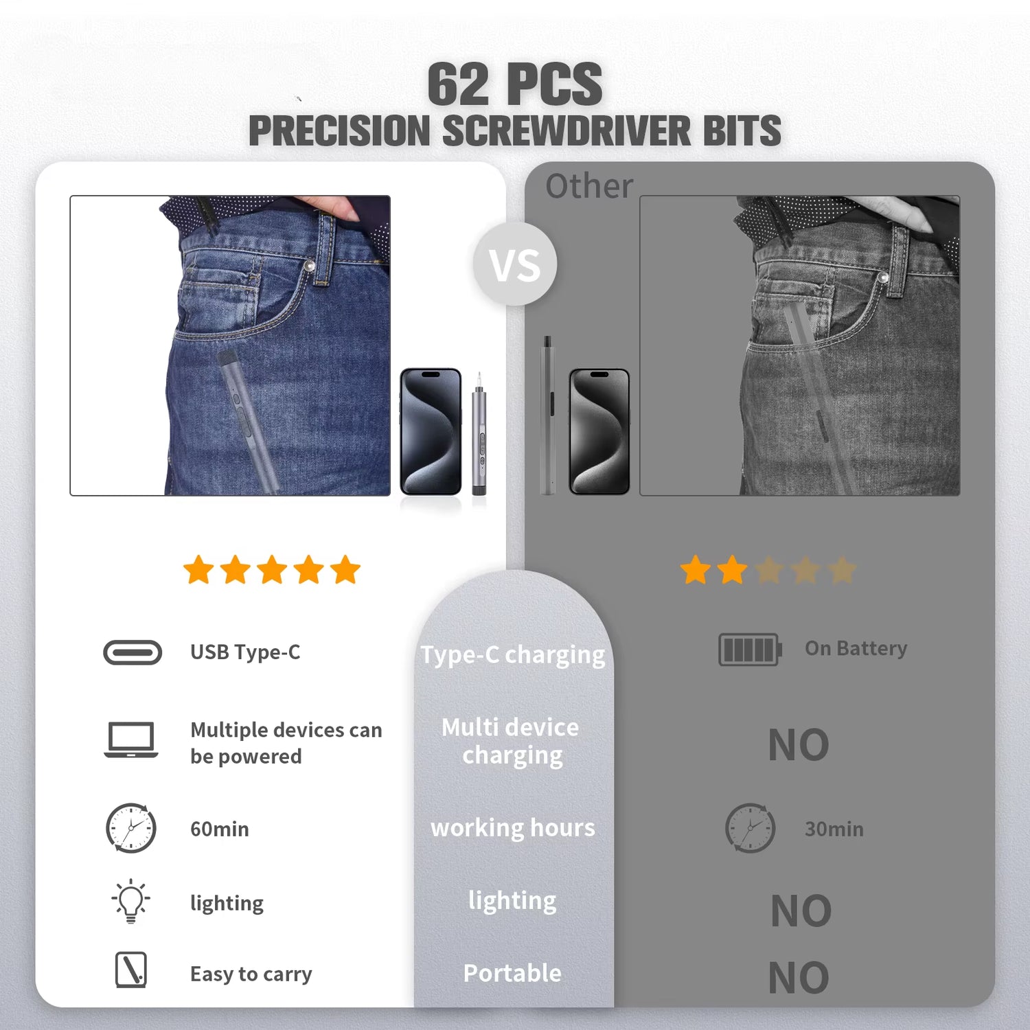 Transform Your Repairs with the Ultimate 138-in-1 Precision Electric Screwdriver Set - The All-in-One Cordless Power Tool Kit for iPhone, PC, and Watch Repairs