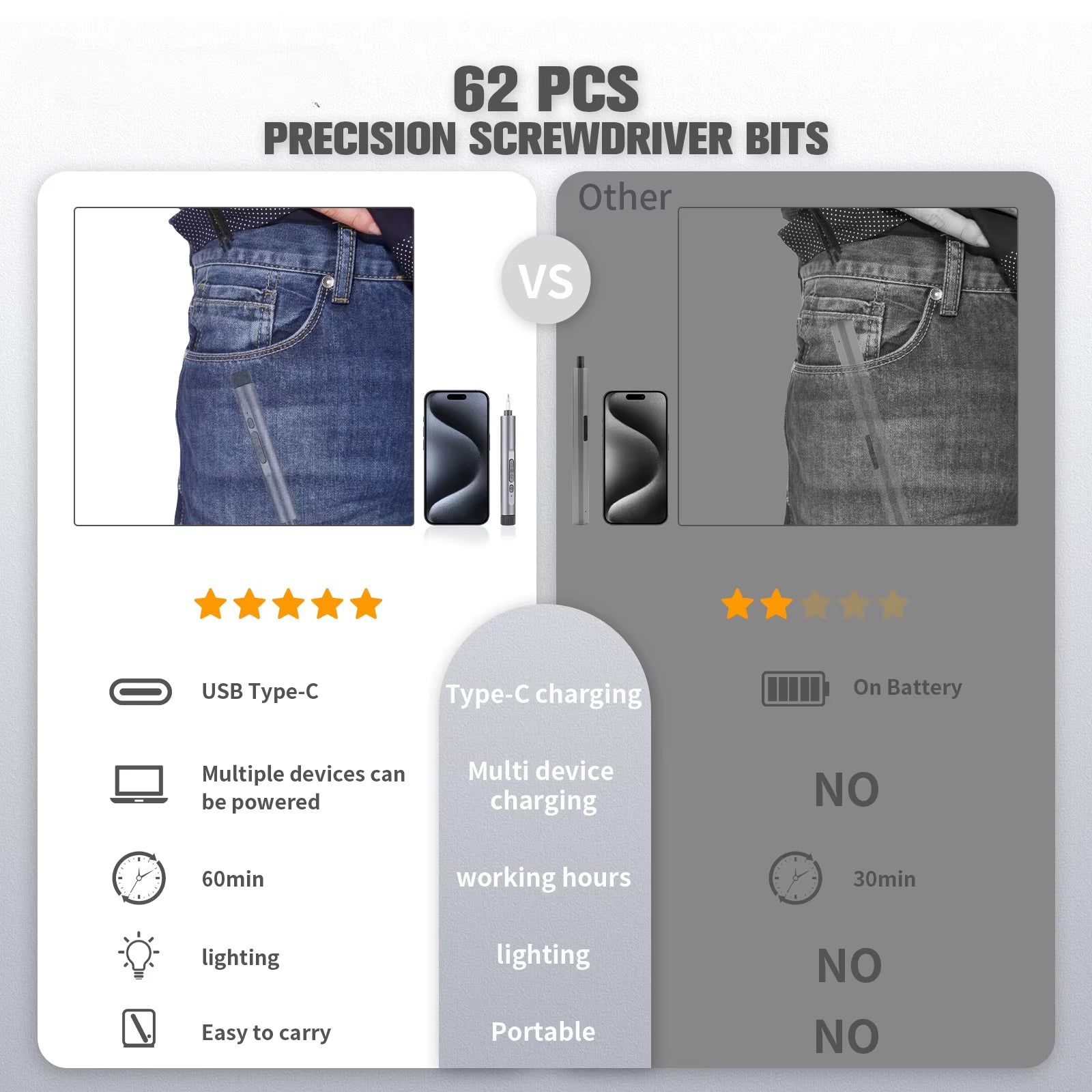 Transform Your Repairs with the Ultimate 138-in-1 Precision Electric Screwdriver Set - The All-in-One Cordless Power Tool Kit for iPhone, PC, and Watch Repairs