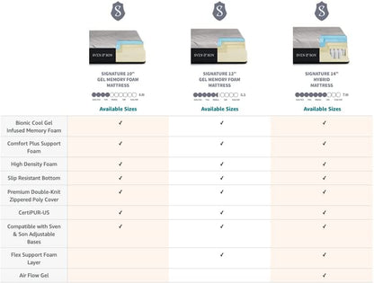 Experience Ultimate Comfort with the Harmony Adjustable Bed Base & 14" Hybrid Spring Mattress - Split King with Head and Foot Lift, Massage Features, and USB Charging